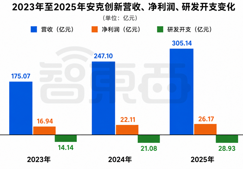 市值460亿，北大学霸卖充电宝，刚在港交所敲钟，完成A+H