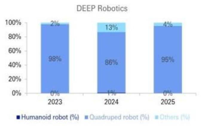 海外顶级投行拆解中国人形机器人:美国的销量2040年才能追上中国