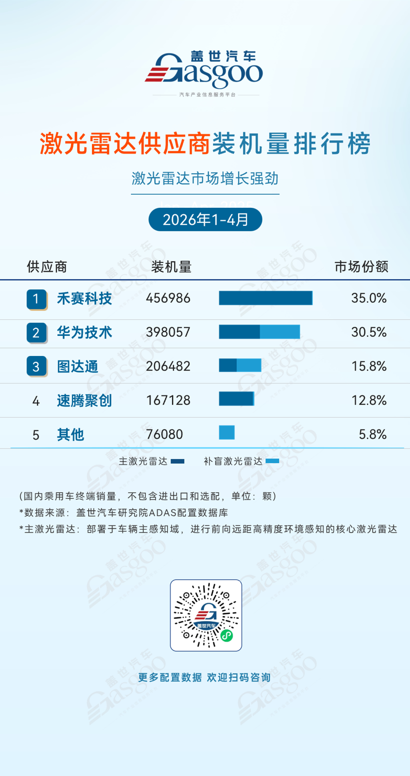 图达通二季度激光雷达出货量同比增385%
