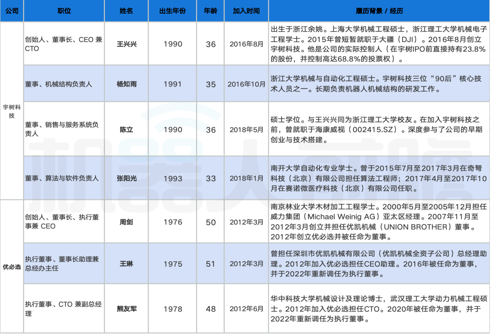 海外顶级投行拆解中国人形机器人:美国的销量2040年才能追上中国