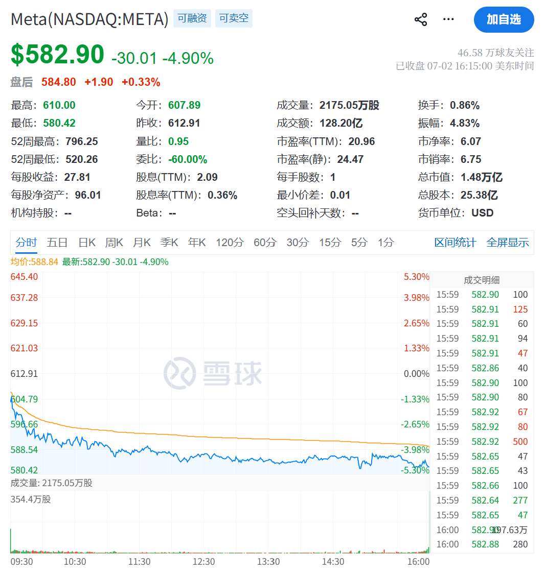 扎克伯格承认:Meta AI智能体研发不及预期