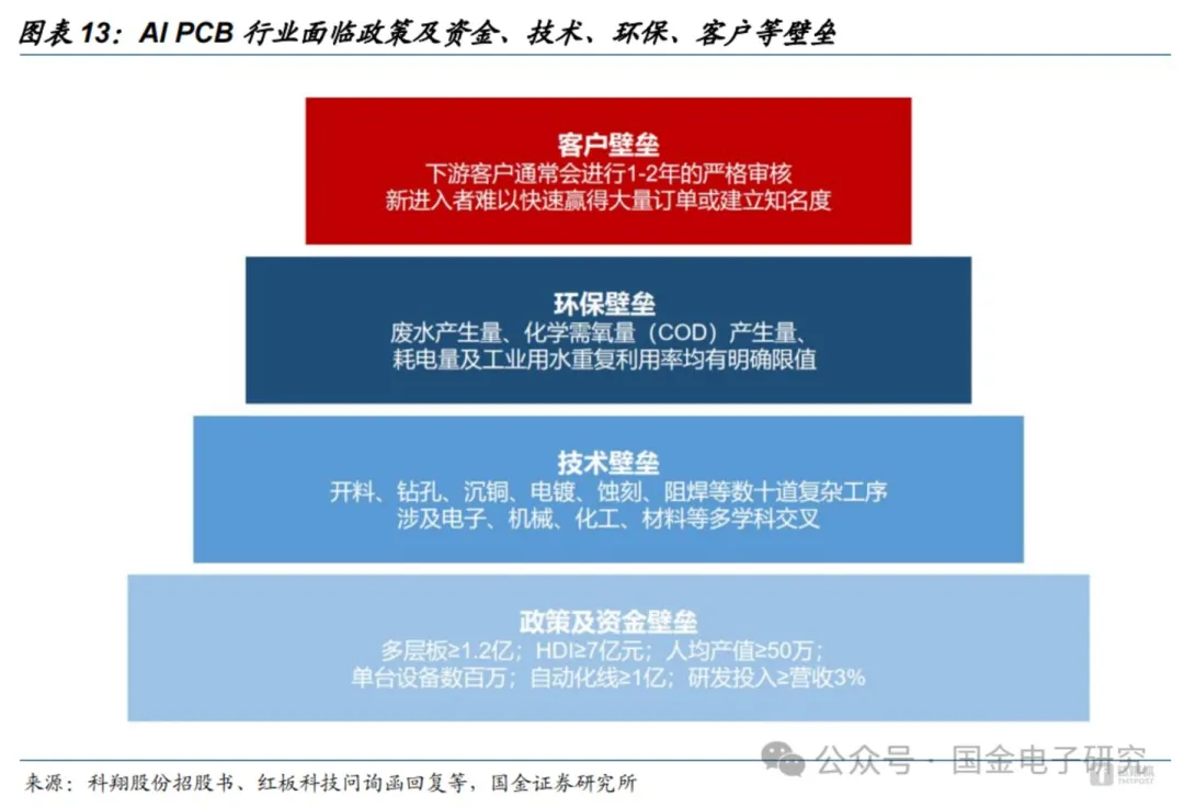 图源：国金证券研报