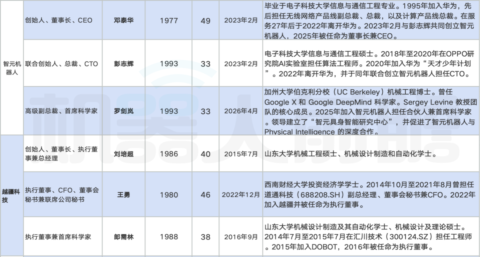 海外顶级投行拆解中国人形机器人:美国的销量2040年才能追上中国