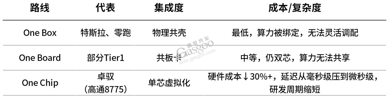 舱驾一体成为行业新赛点,卓驭率先完成技术量产与规模化“交卷”