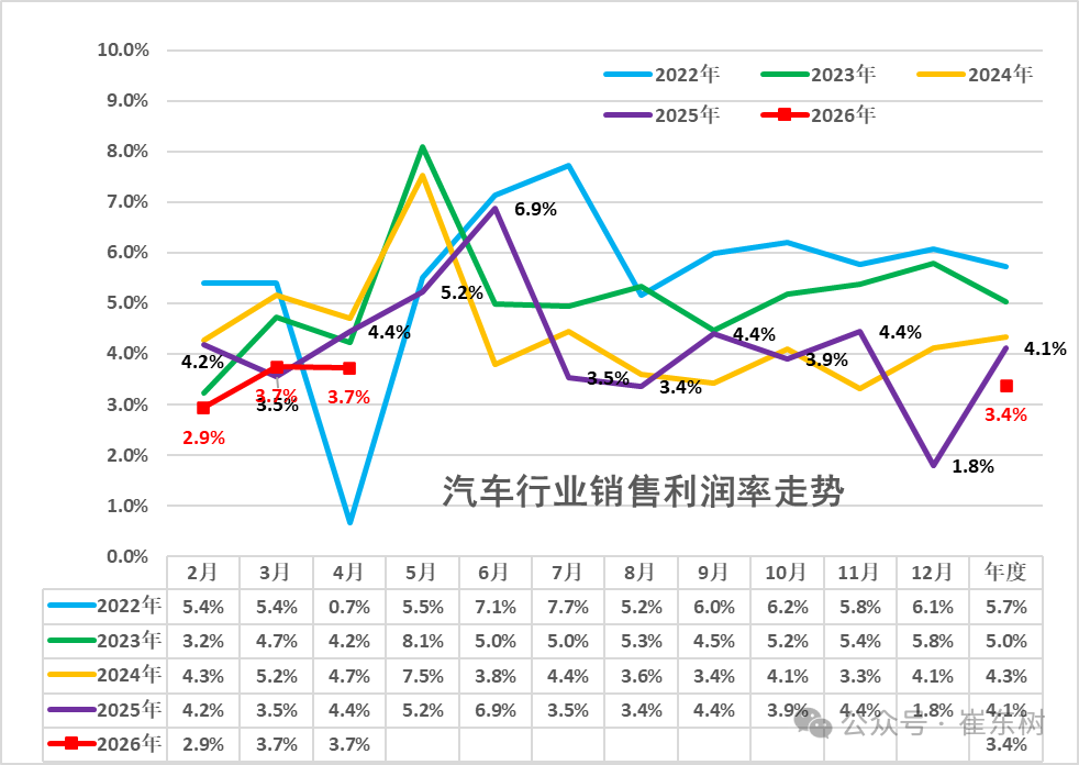 舱驾一体成为行业新赛点,卓驭率先完成技术量产与规模化“交卷”