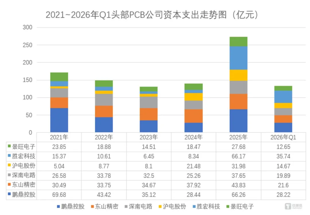 图源：笔者根据上市公司公告整理