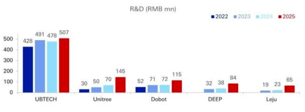 海外顶级投行拆解中国人形机器人:美国的销量2040年才能追上中国