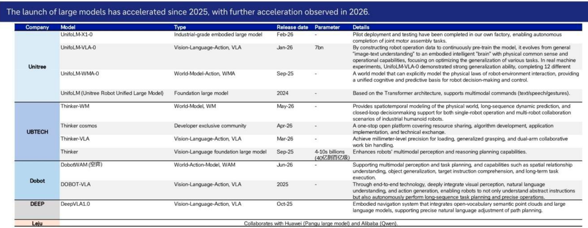 海外顶级投行拆解中国人形机器人:美国的销量2040年才能追上中国