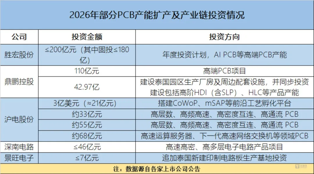 图源：笔者根据上市公司公告整理
