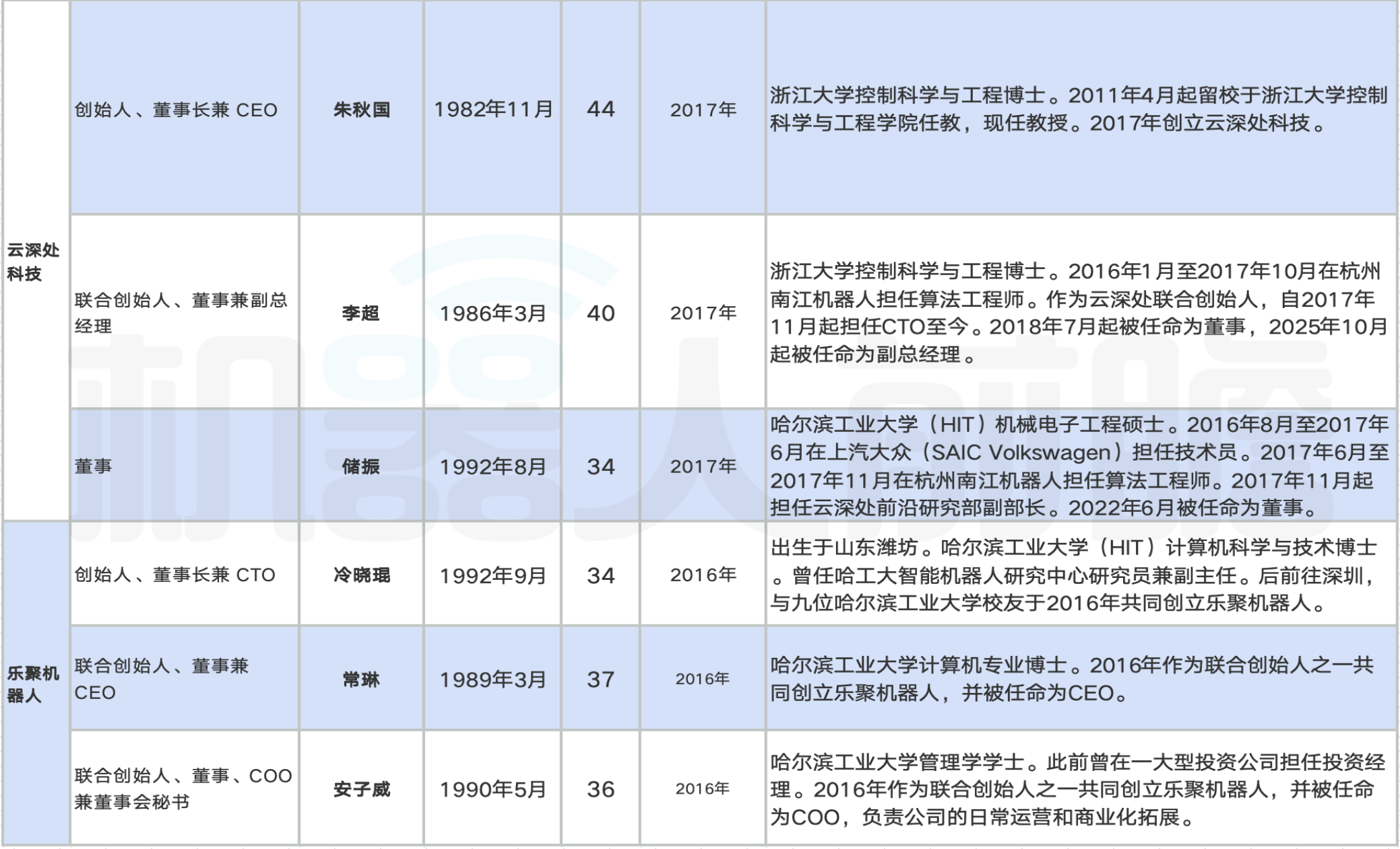 海外顶级投行拆解中国人形机器人:美国的销量2040年才能追上中国