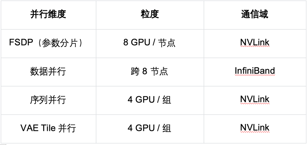 一套模型通吃所有机器人,地瓜发了个帧级闭环世界模型