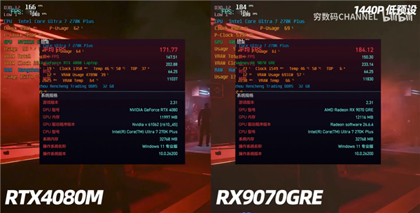 移动芯片硬上桌面！RTX 4080M跑4K大作落后RX 9070 GRE达35%