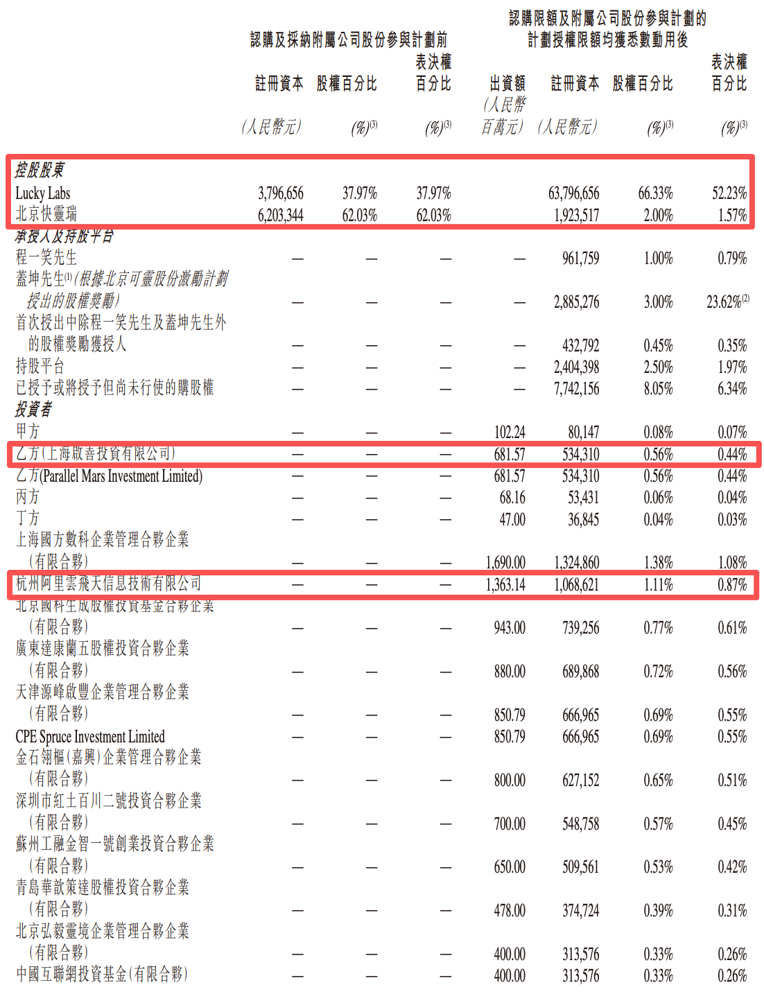 超190亿!AI视频最大单笔融资诞生,阿里腾讯百度都投了