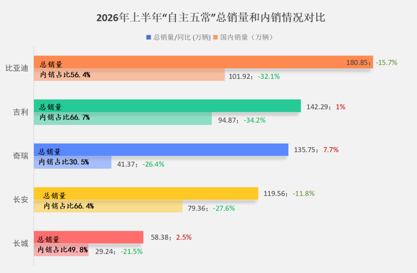 全员降薪/停薪，这家百强经销商集团扛不住了