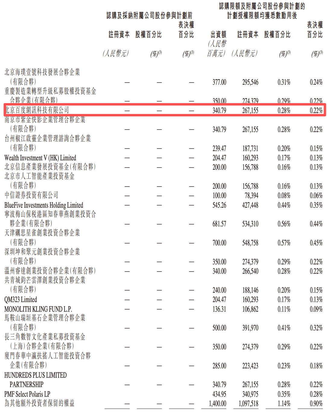 超190亿!AI视频最大单笔融资诞生,阿里腾讯百度都投了