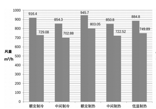 随用随开 VS 24小时开着 空调到底哪种方式更省电？