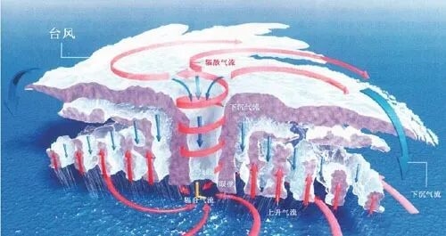 “巨无霸台风”可能将登陆我国!巴威台风到底有多强?