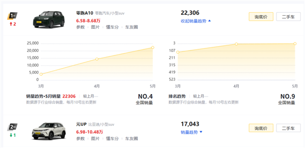 汽车销量拉完了 车企们却在集体狂欢？