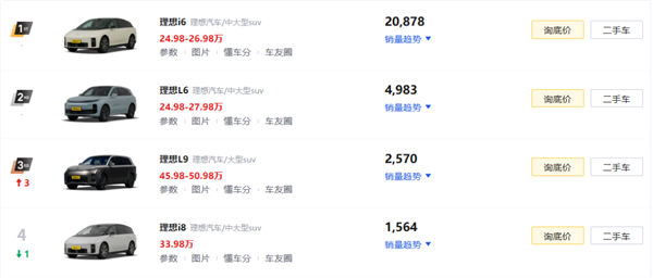 汽车销量拉完了 车企们却在集体狂欢？
