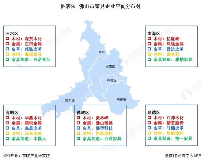 图表9:佛山市家具企业空间分布图