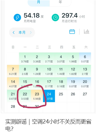 随用随开 VS 24小时开着 空调到底哪种方式更省电？