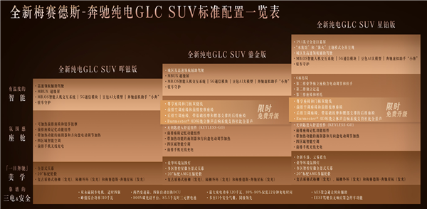 29.99万起 奔驰纯电GLC开卖：换800V高压架构、最远跑703km
