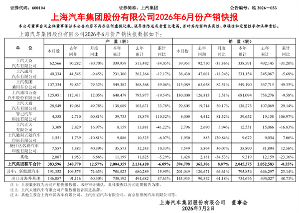 汽车销量拉完了 车企们却在集体狂欢？