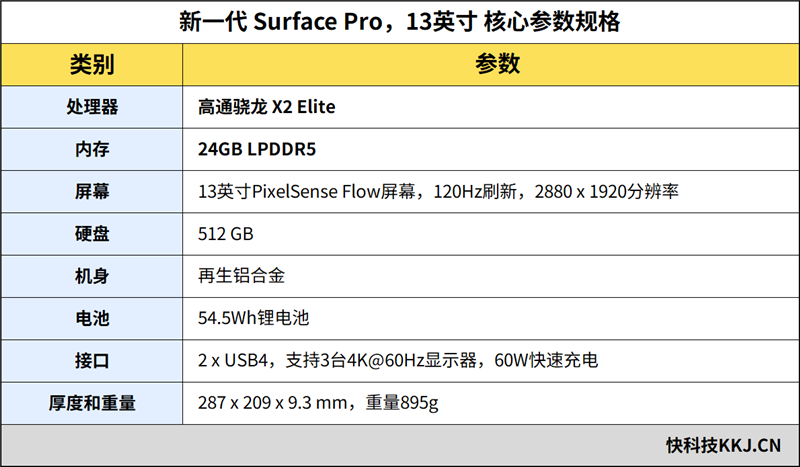 新一代 Surface Pro，13英寸评测：性能能效进步巨大 核显媲美最新X86