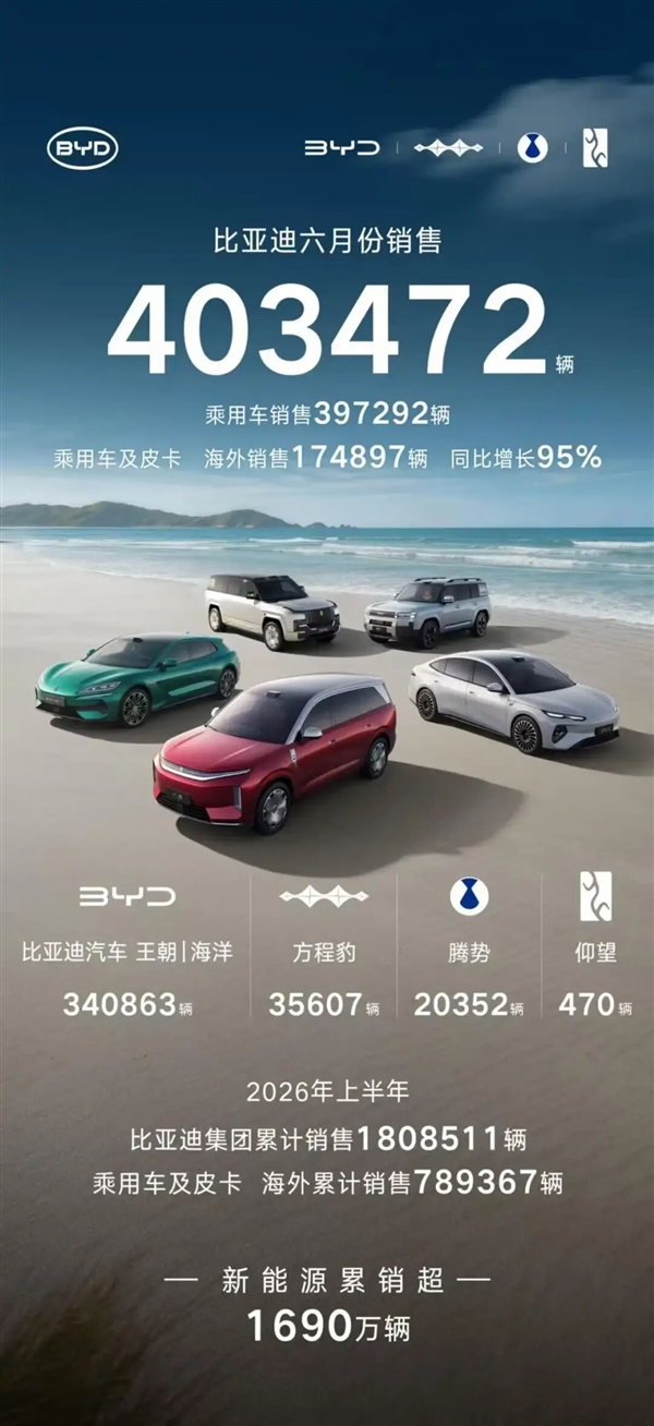 汽车销量拉完了 车企们却在集体狂欢？