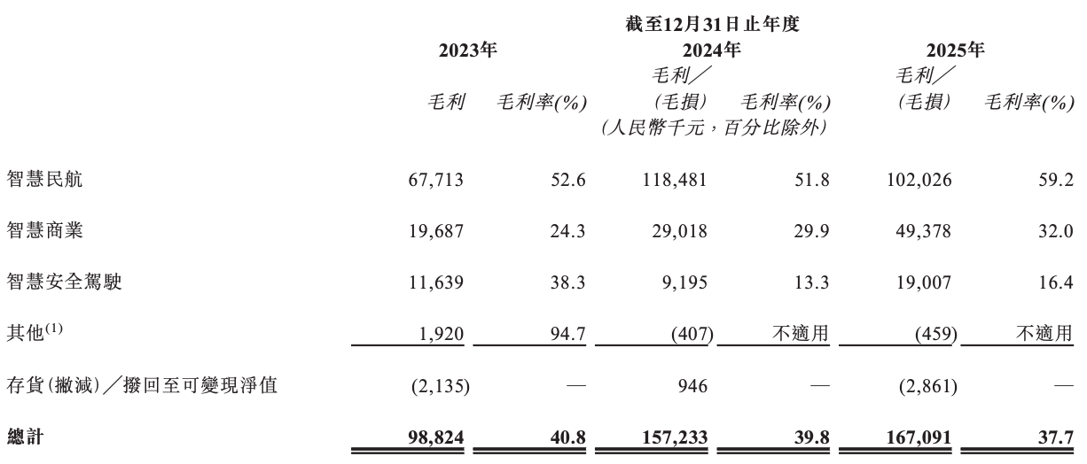 民航视觉智能第一龙头IPO了,开盘大跌17%