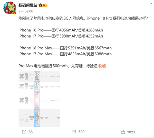 因电池容量提升！iPhone 18 Pro Max手机厚度将达到9mm