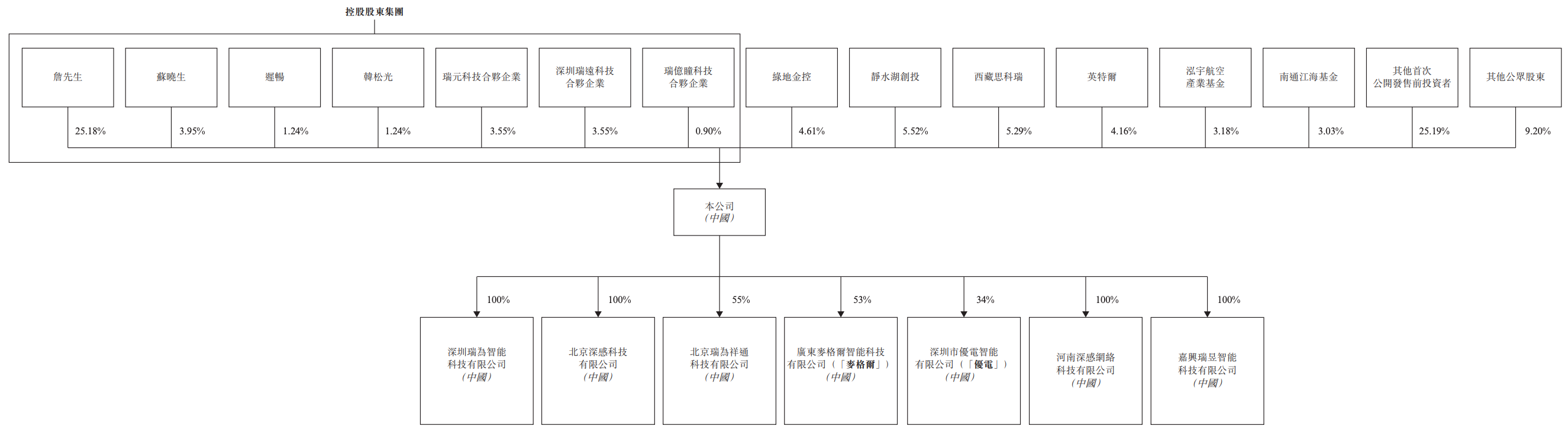 民航视觉智能第一龙头IPO了,开盘大跌17%