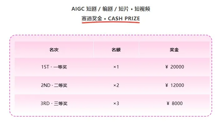 天工开影AIGC创客松
