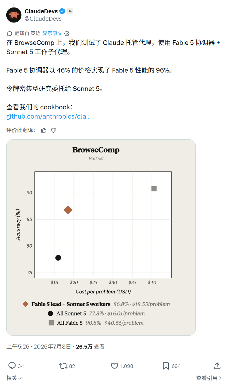 官方支招教你省 Token:两种 AI 方案让 Claude Fable 5 和 Sonnet 5 搭配干活