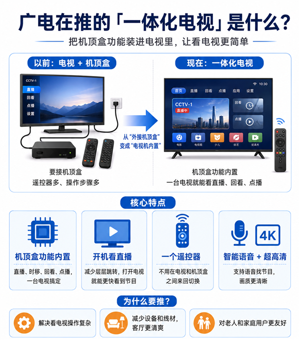 广电终于干掉了机顶盒 但现在没多少人看电视了