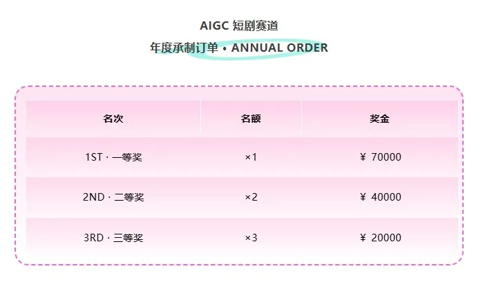 天工开影AIGC创客松