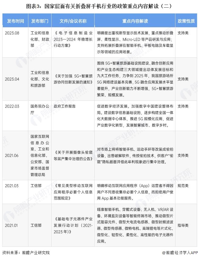 图表3：国家层面有关折叠屏手机行业的政策重点内容解读（二）