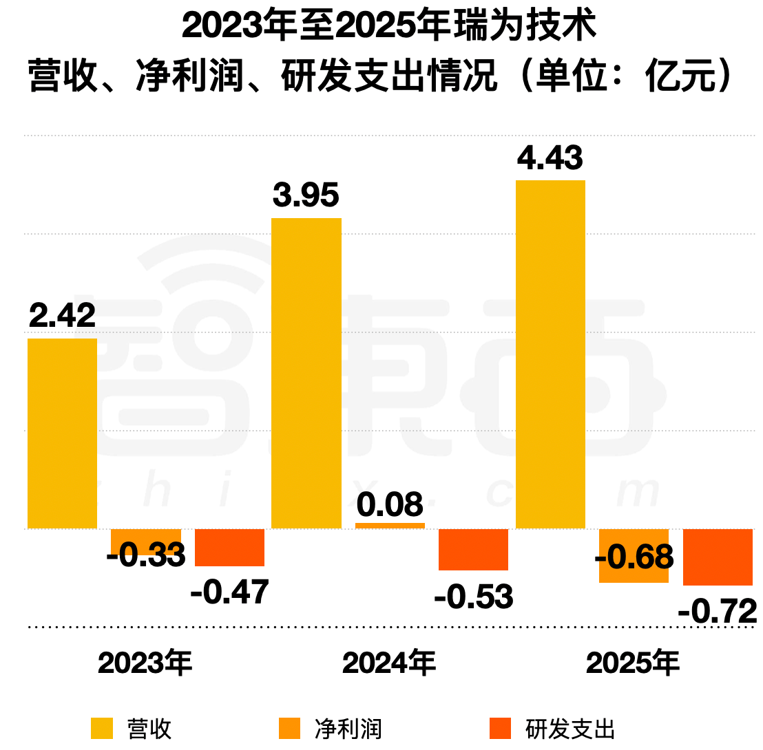 民航视觉智能第一龙头IPO了,开盘大跌17%