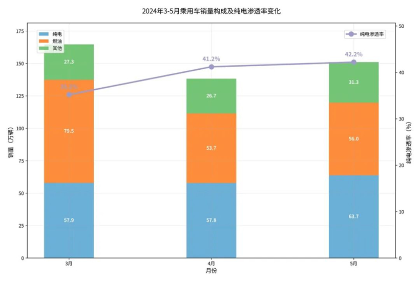 一汽奥迪豪华再夺冠，ABB联手强攻纯电时代