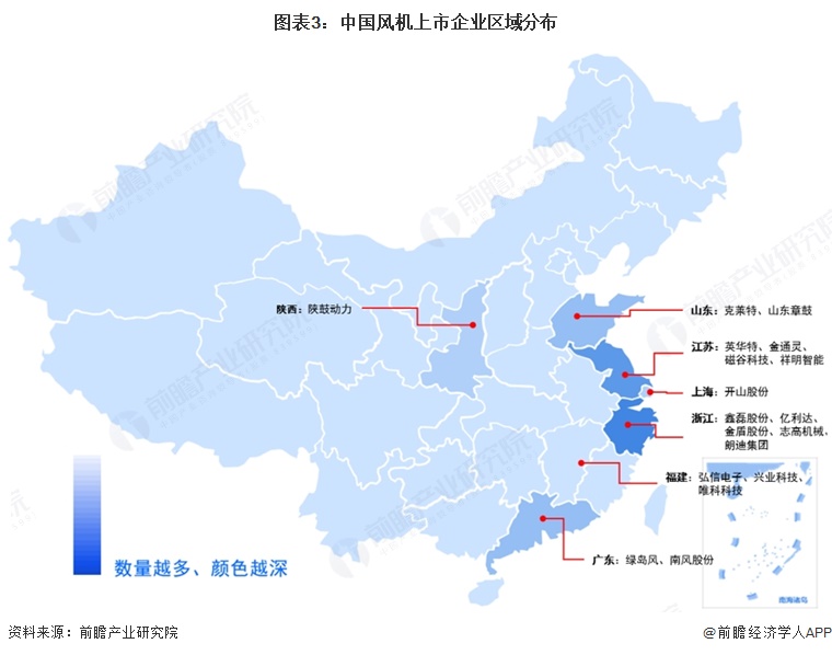 图表3:中国风机上市企业区域分布