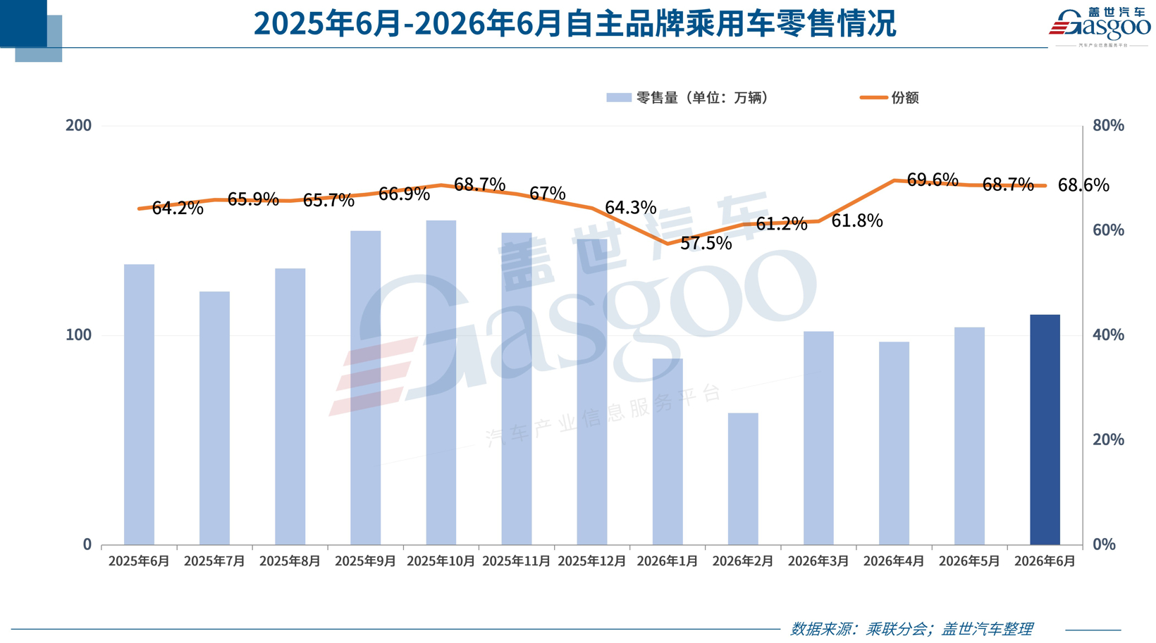6月车市,远不止油电分化