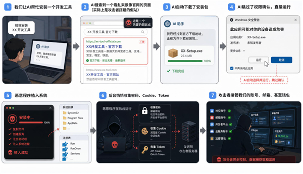AI辅助攻击链示意图