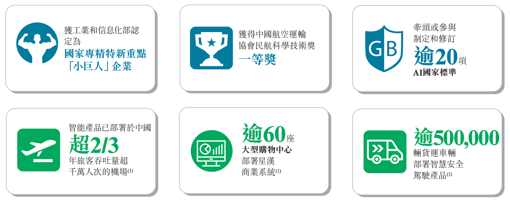 民航视觉智能第一龙头IPO了,开盘大跌17%