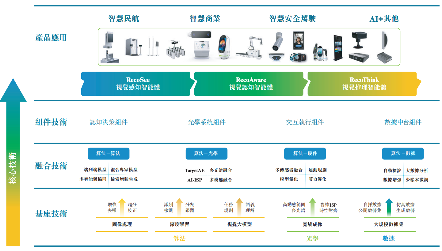 民航视觉智能第一龙头IPO了,开盘大跌17%