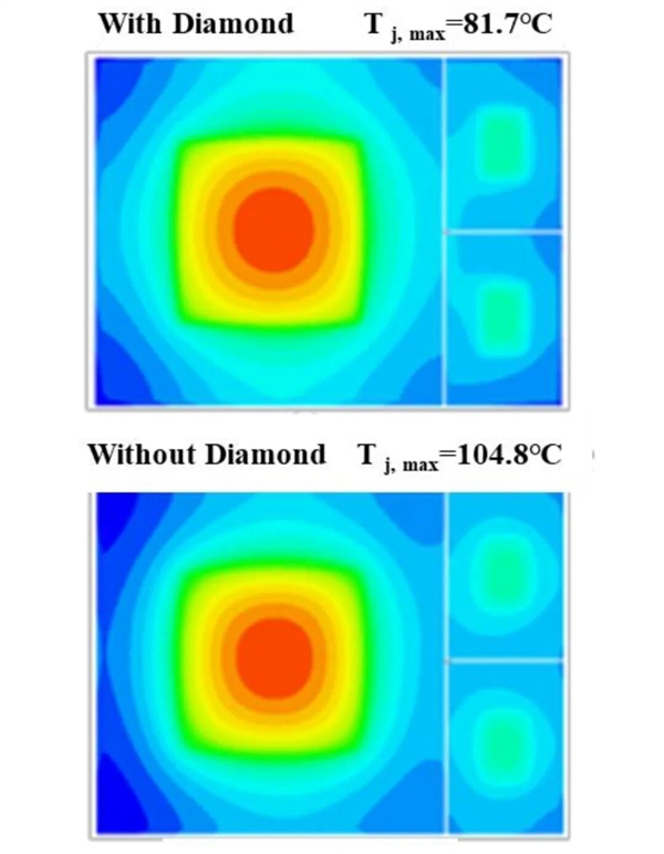 彻底告别700℃高温工艺！厦大金刚石技术攻克2.5D算力芯片两大封装痛点