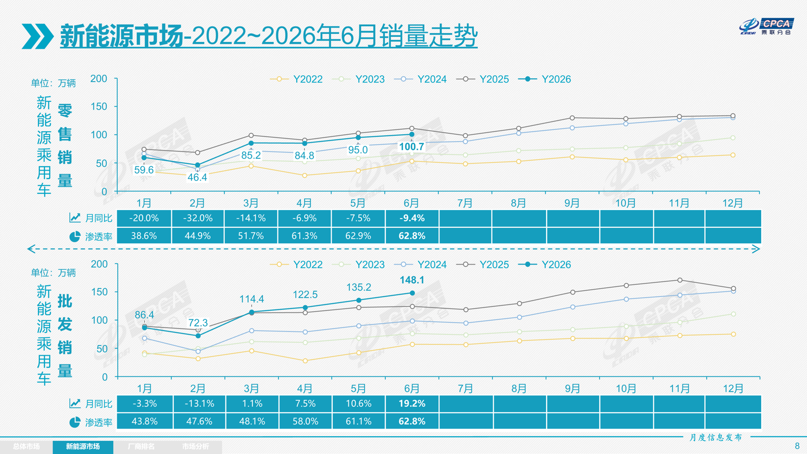 车船税改了，“油电同权”开始动真格了