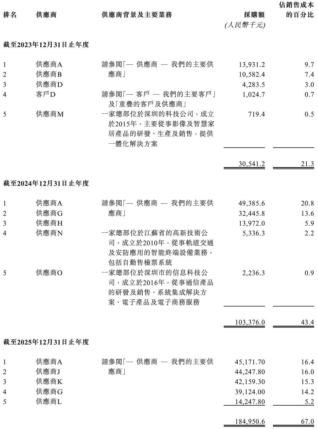 民航视觉智能第一龙头IPO了,开盘大跌17%
