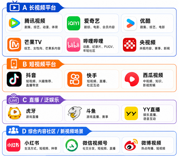广电终于干掉了机顶盒 但现在没多少人看电视了