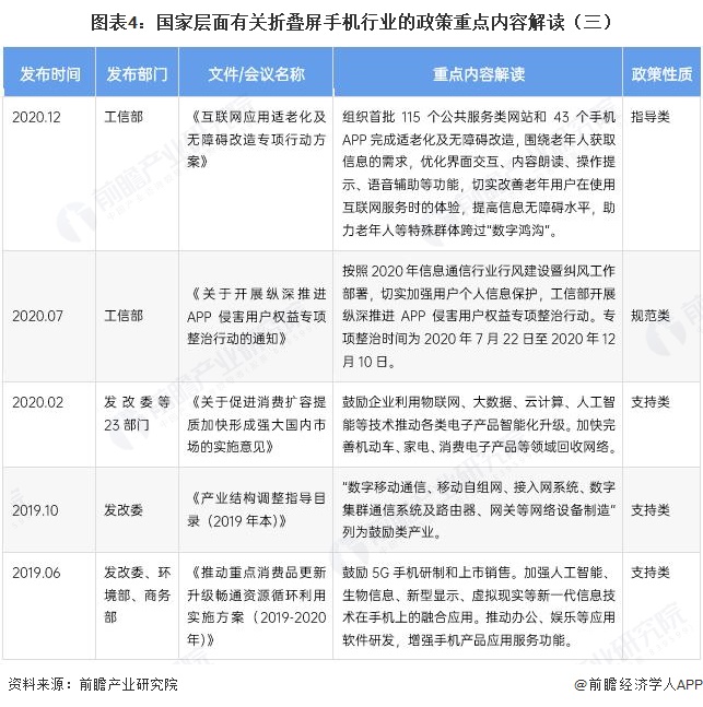 图表4：国家层面有关折叠屏手机行业的政策重点内容解读（三）
