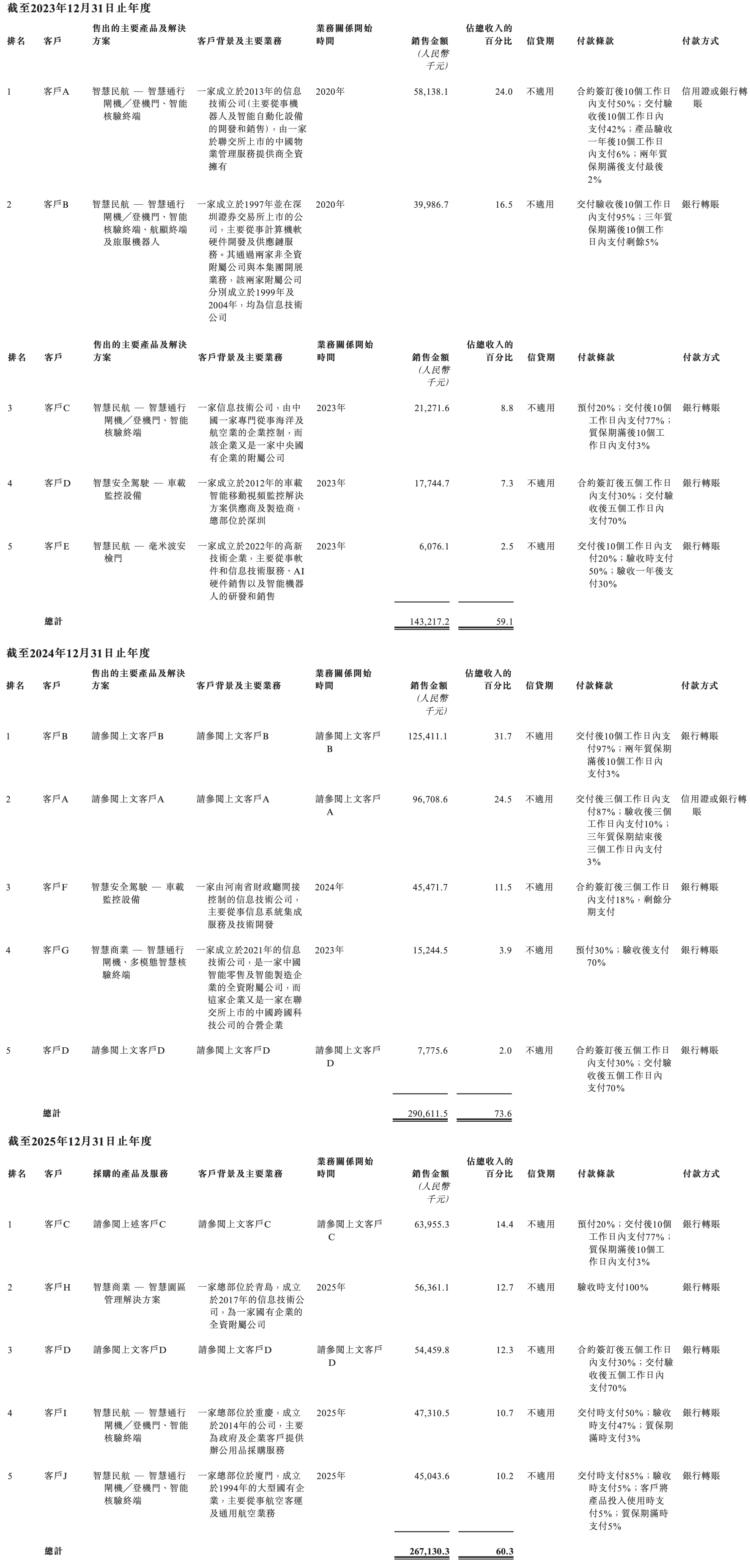 民航视觉智能第一龙头IPO了,开盘大跌17%